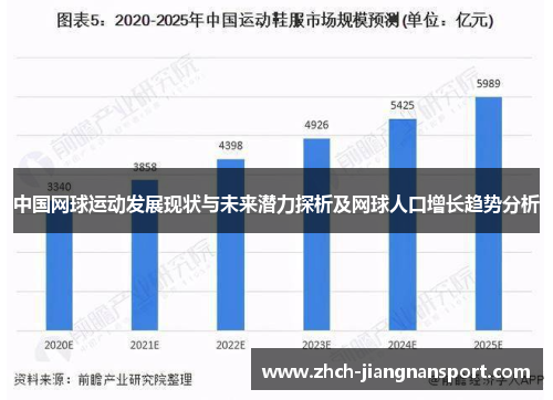 中国网球运动发展现状与未来潜力探析及网球人口增长趋势分析