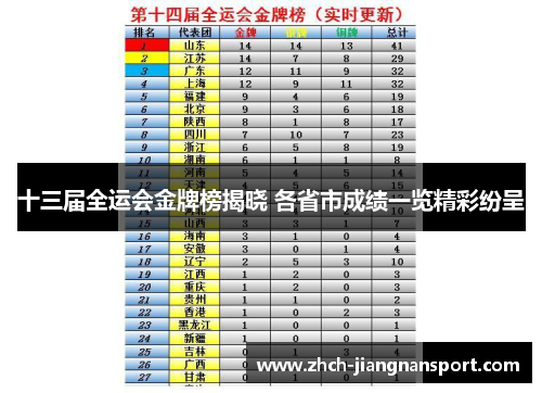 十三届全运会金牌榜揭晓 各省市成绩一览精彩纷呈