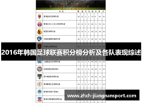 2016年韩国足球联赛积分榜分析及各队表现综述