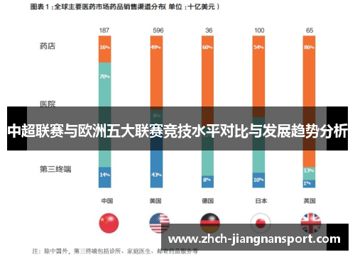 中超联赛与欧洲五大联赛竞技水平对比与发展趋势分析